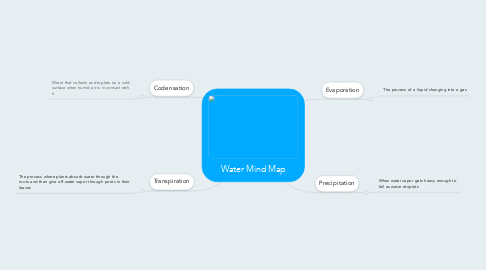Mind Map: Water Mind Map