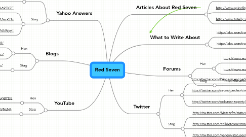 Mind Map: Red Seven