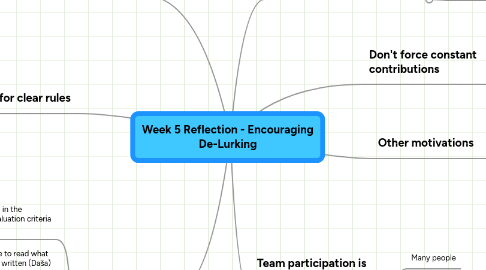 Mind Map: Week 5 Reflection - Encouraging De-Lurking