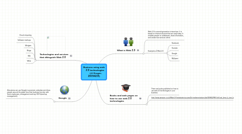 Mind Map: Business using web    2.0 technologies      (JJ Kruger, 29354235)