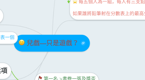 Mind Map: 兒戲––只是遊戲？