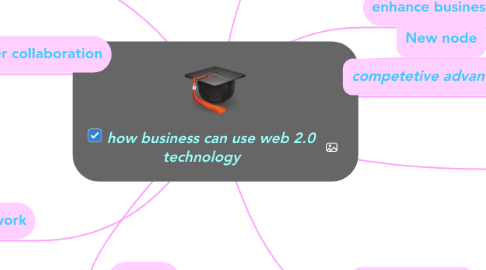 Mind Map: how business can use web 2.0 technology