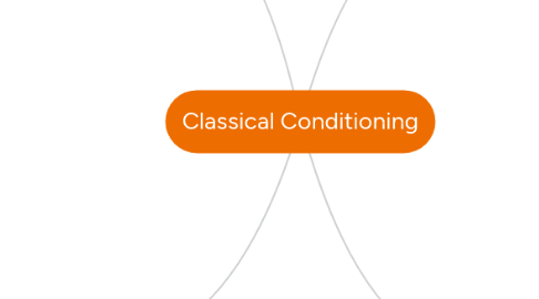 Mind Map: Classical Conditioning