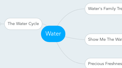 Mind Map: Water