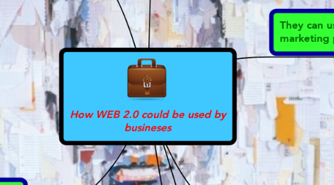 Mind Map: How WEB 2.0 could be used by busineses