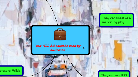 Mind Map: How WEB 2.0 could be used by busineses