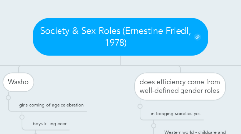 Mind Map: Society & Sex Roles (Ernestine Friedl, 1978)
