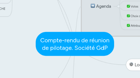 Mind Map: Compte-rendu de réunion de pilotage. Société GdP