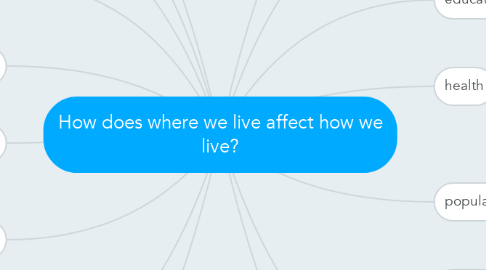 Mind Map: How does where we live affect how we live?