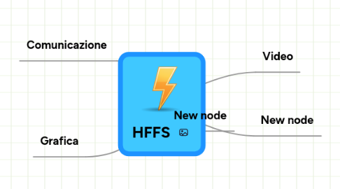 Mind Map: HFFS