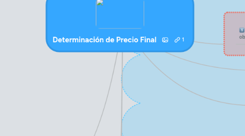 Mind Map: Determinación de Precio Final