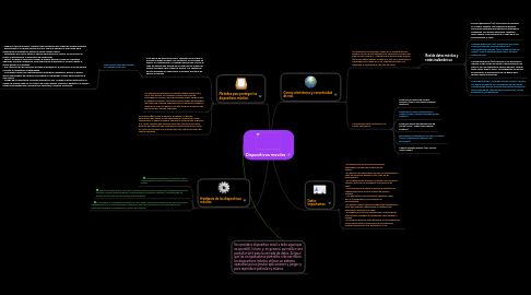 Mind Map: Dispositivos moviles