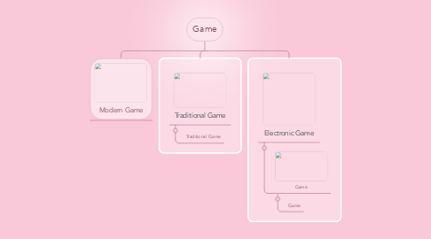 Mind Map: Game