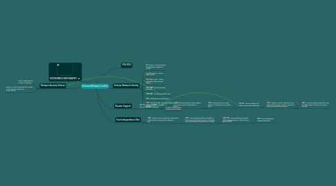 Mind Map: Eritrean/Ethiopian Conflict