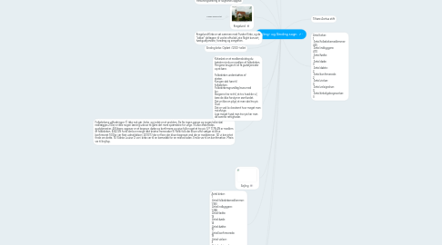 Mind Map: Sejling- og Sinding sogn