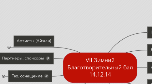 Mind Map: VII Зимний Благотворительный бал 14.12.14