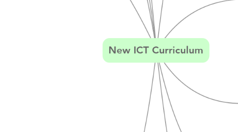 Mind Map: New ICT Curriculum