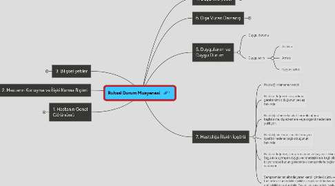 Mind Map: Ruhsal Durum Muayenesi