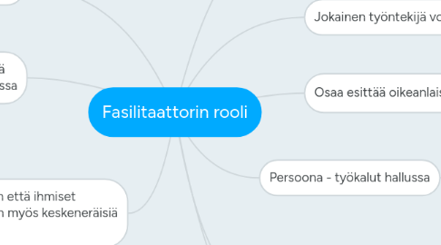 Mind Map: Fasilitaattorin rooli