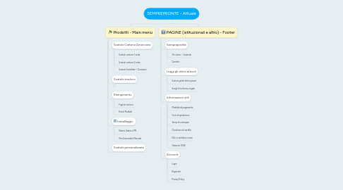 Mind Map: SEMPREPRONTE - Attuale