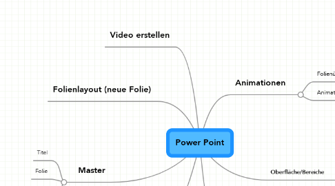 Mind Map: Power Point