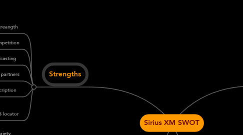 Mind Map: Sirius XM SWOT
