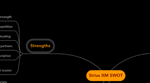 Mind Map: Sirius XM SWOT