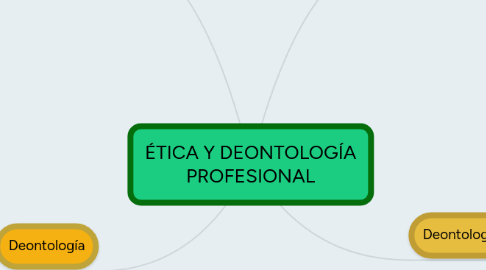 Mind Map: ÉTICA Y DEONTOLOGÍA PROFESIONAL