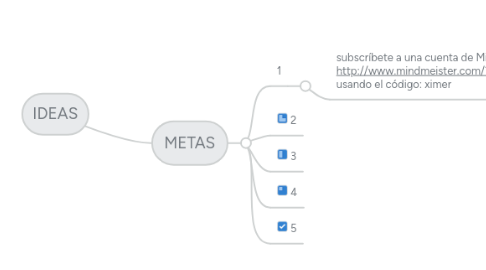 Mind Map: IDEAS