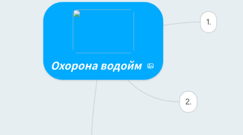 Mind Map: Охорона водойм