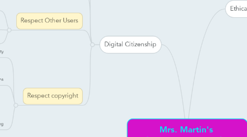 Mind Map: Mrs. Martin's  Web Awareness Mind Map
