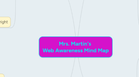 Mind Map: Mrs. Martin's Web Awareness Mind Map