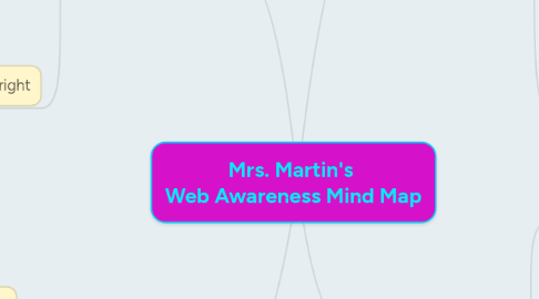 Mind Map: Mrs. Martin's  Web Awareness Mind Map