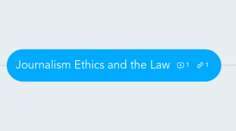 Mind Map: Journalism Ethics and the Law