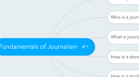 Mind Map: Fundamentals of Journalism