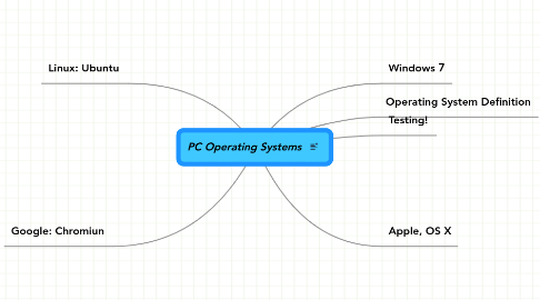 Mind Map: PC Operating Systems