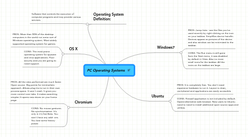 Mind Map: PC Operating Systems