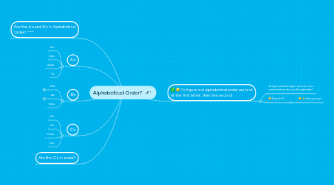 Mind Map: Alphabetical Order?