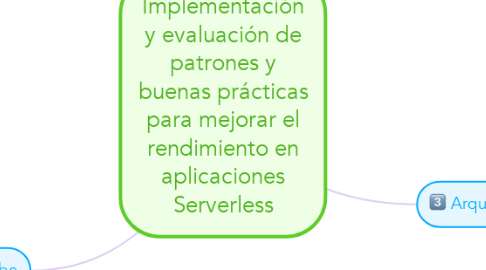 Mind Map: Implementación y evaluación de patrones y buenas prácticas para mejorar el rendimiento en aplicaciones Serverless
