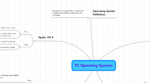 Mind Map: PC Operating Systems