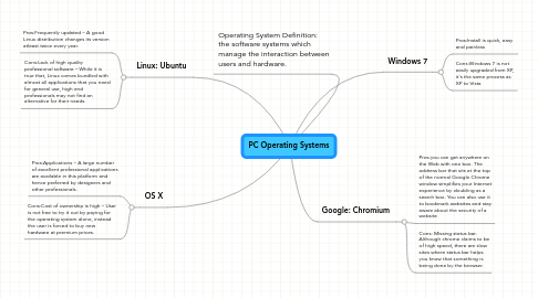 Mind Map: PC Operating Systems