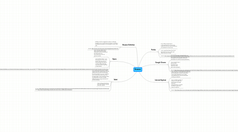 Mind Map: Browsers