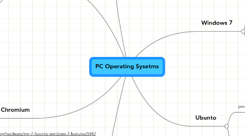 Mind Map: PC Operating Sysetms