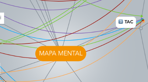 Mind Map: MAPA MENTAL
