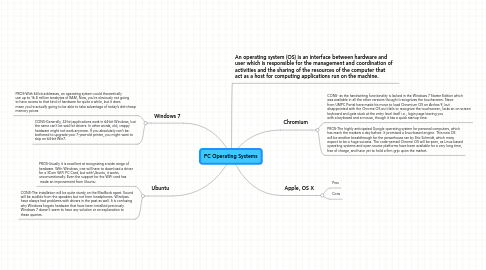 Mind Map: PC Operating Systems