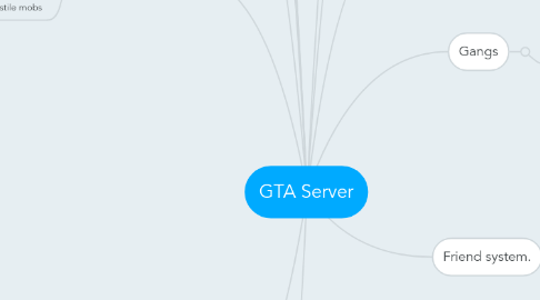 Mind Map: GTA Server