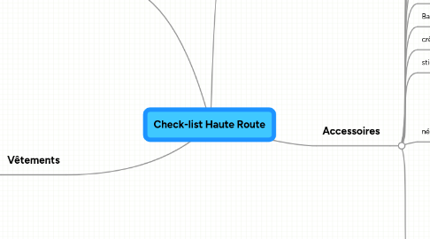 Mind Map: Check-list Haute Route