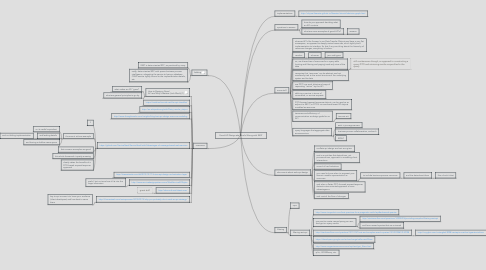 Mind Map: Good API Design aka What’s Wrong with REST