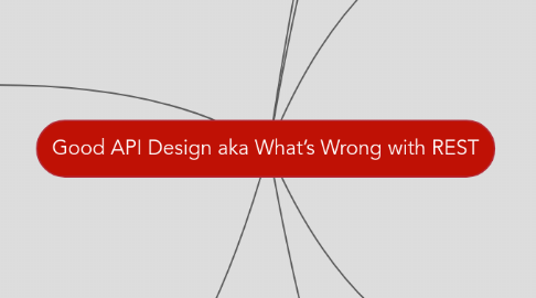 Mind Map: Good API Design aka What’s Wrong with REST