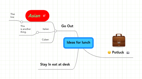 Mind Map: Ideas for lunch